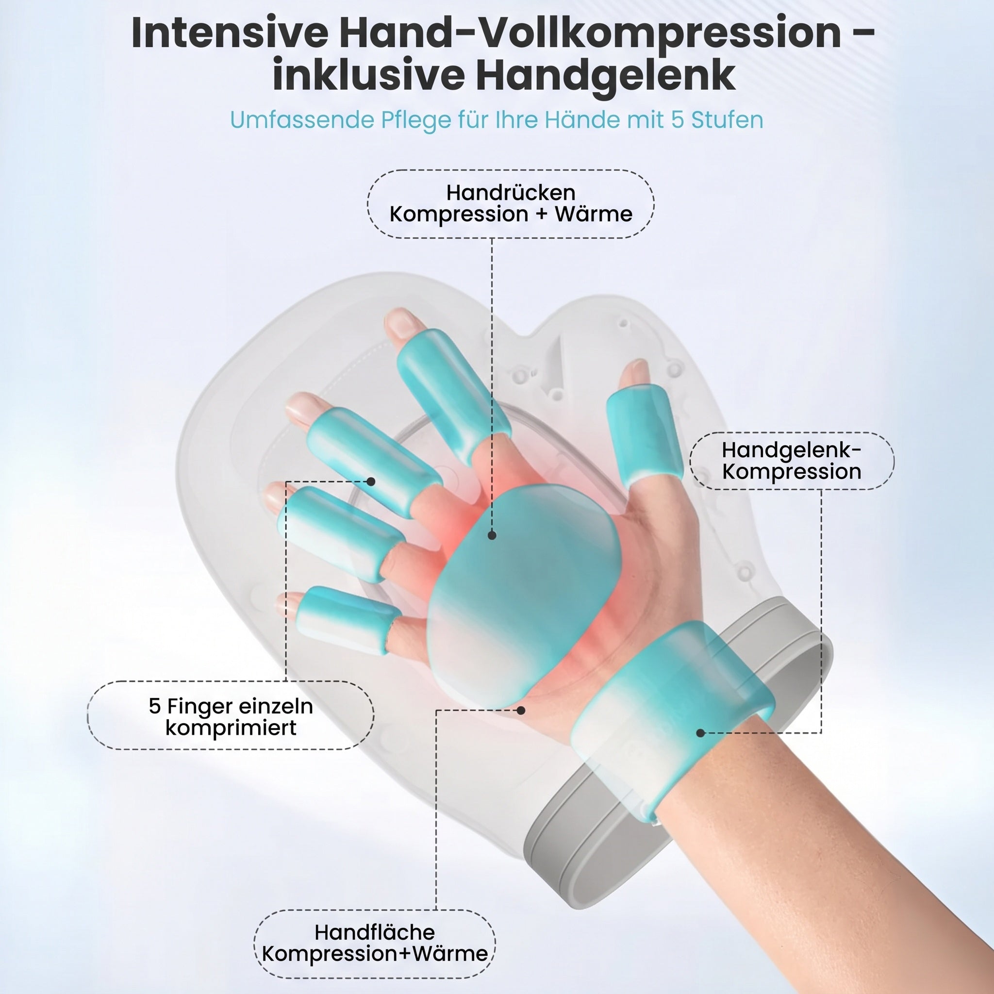 Handoraip