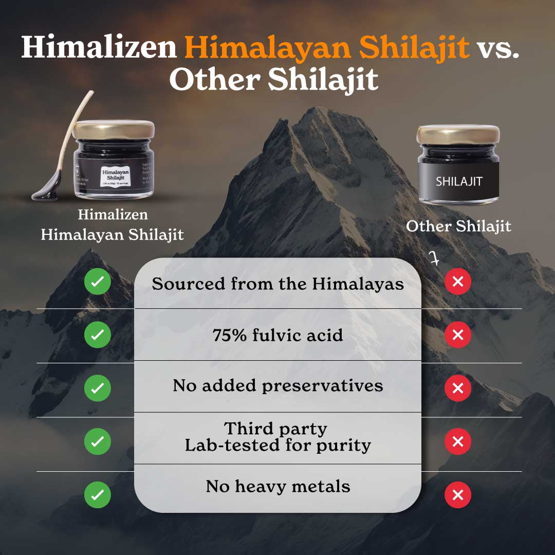 Himalizen