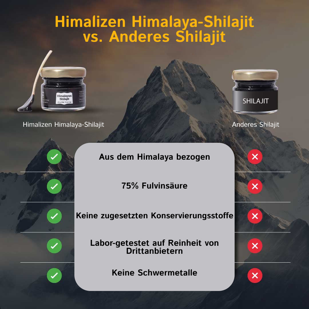 Himalizen