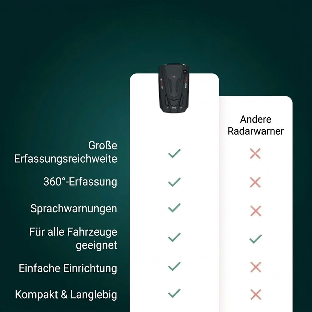 Radarixer
